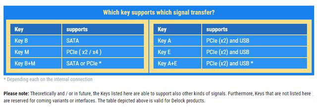 key of signal transfer